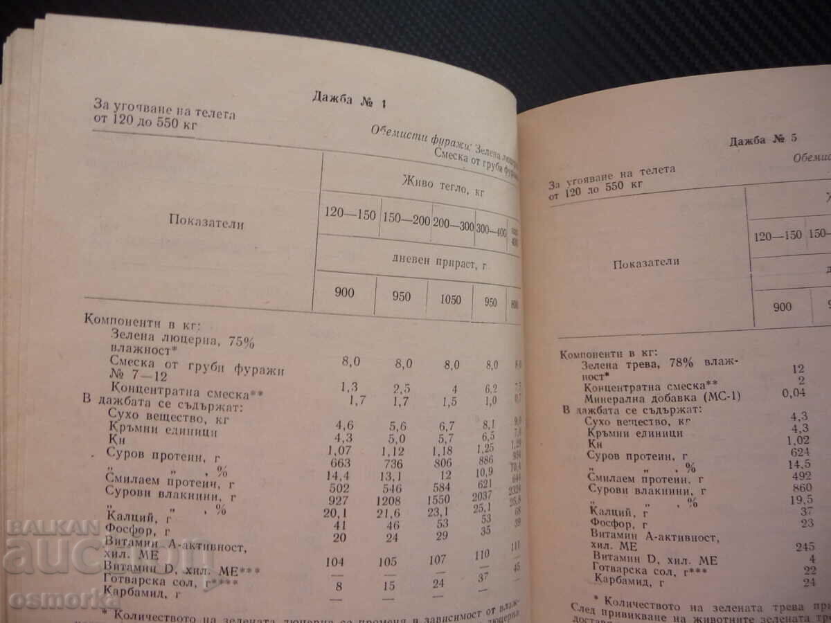 Auction  Rations and feed mixtures for farm animal nutrition