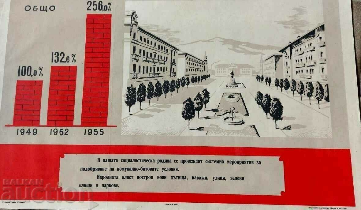 .1955 CONSTRUCȚIE MUNICIPALĂ AFIȘ SOC ANTICIPURII cu preț 39.00 BGN | € 19.94 .1955 CONSTRUCȚIE MUNICIPALĂ AFIȘ SOC ANTICIPURII cu preț 39.00 BGN | € 19.94