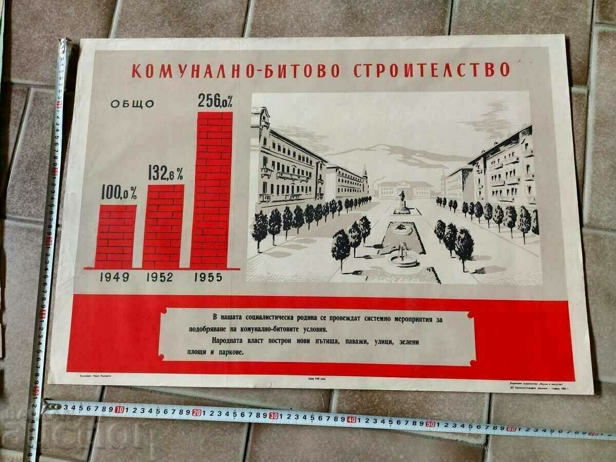 Licitație .1955 CONSTRUCȚIE MUNICIPALĂ AFIȘ SOC ANTICIPURII Licitație .1955 CONSTRUCȚIE MUNICIPALĂ AFIȘ SOC ANTICIPURII