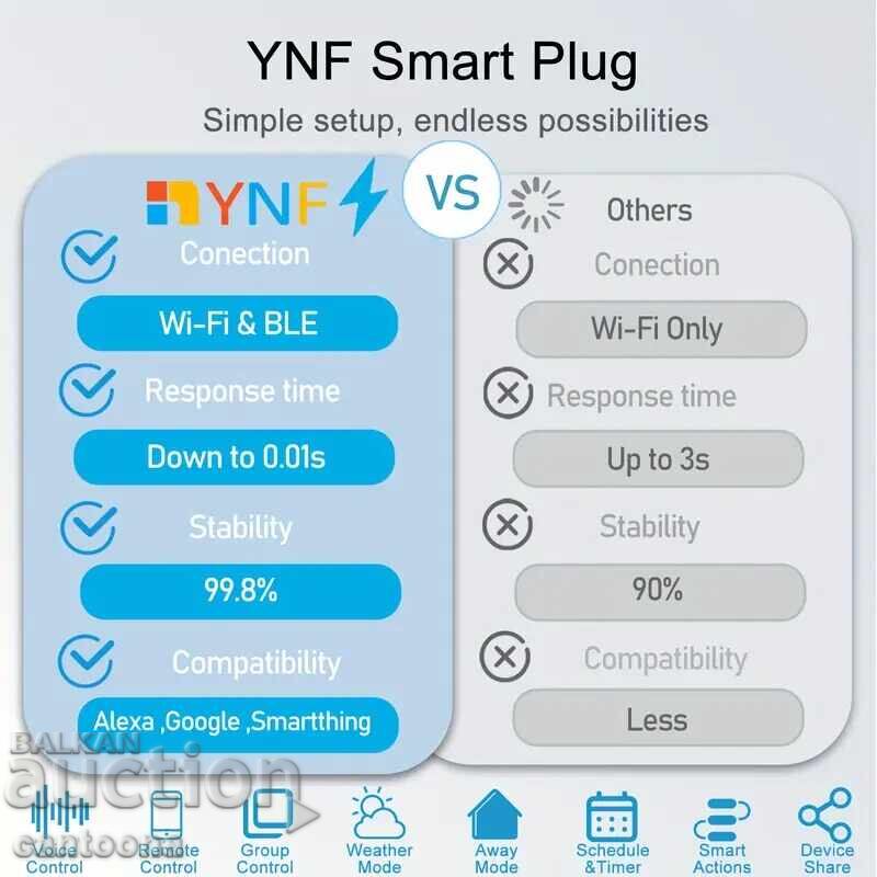Smart WiFi socket, energy monitoring, voice commands, 16A with price 21.99 BGN | € 11.24 Smart WiFi socket, energy monitoring, voice commands, 16A with price 21.99 BGN | € 11.24