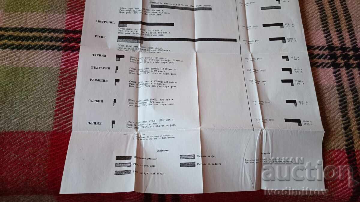 Παράδοση Στατ. αναθεώρηση του απόλυτου και αντιστ. στρατιωτικές δαπάνες των χωρών