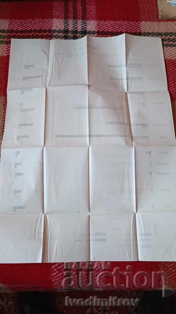 Στατ. αναθεώρηση του απόλυτου και αντιστ. στρατιωτικές δαπάνες των χωρών - 5