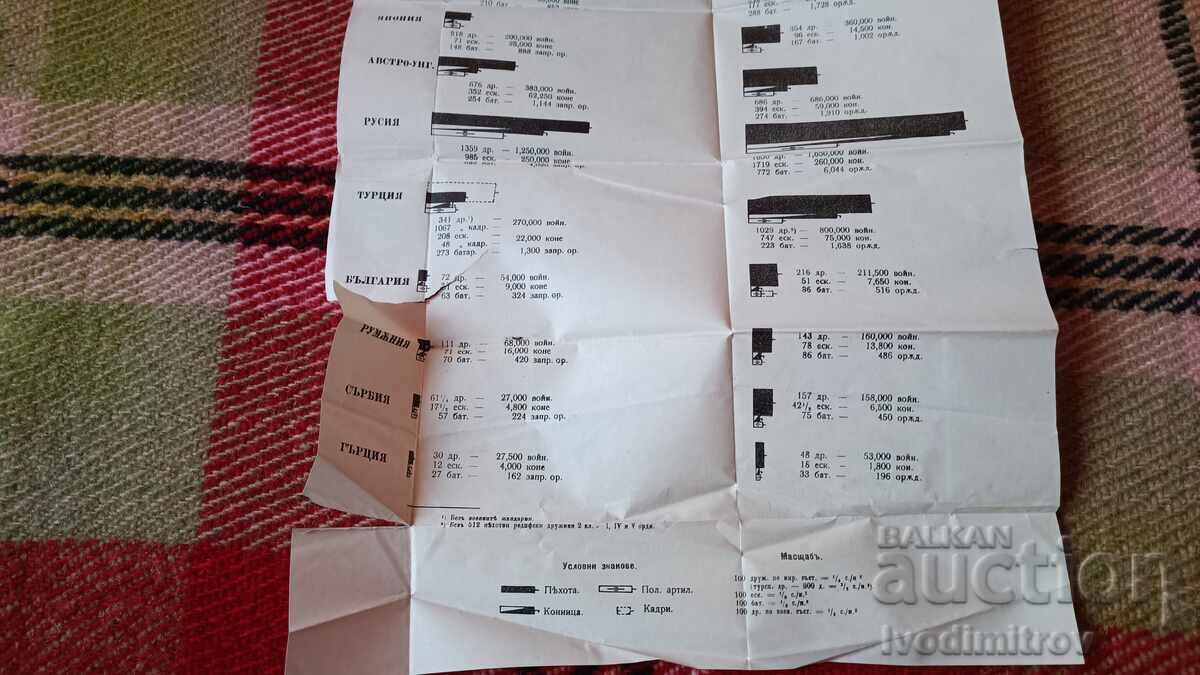 Παράδοση Η αναλογικότητα των διαφορετικών τύπων στρατευμάτων των κρατών Παράδοση Η αναλογικότητα των διαφορετικών τύπων στρατευμάτων των κρατών