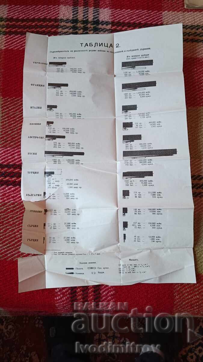 Η αναλογικότητα των διαφορετικών τύπων στρατευμάτων των κρατών Η αναλογικότητα των διαφορετικών τύπων στρατευμάτων των κρατών