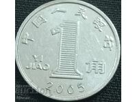 1 Zhao China 2005