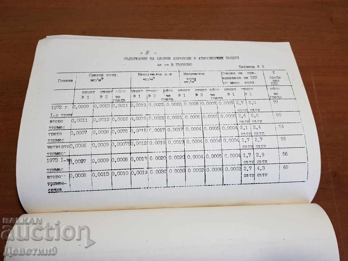 Old typescript "Young Agrobiologist" 1970. - 5 Old typescript "Young Agrobiologist" 1970. - 5