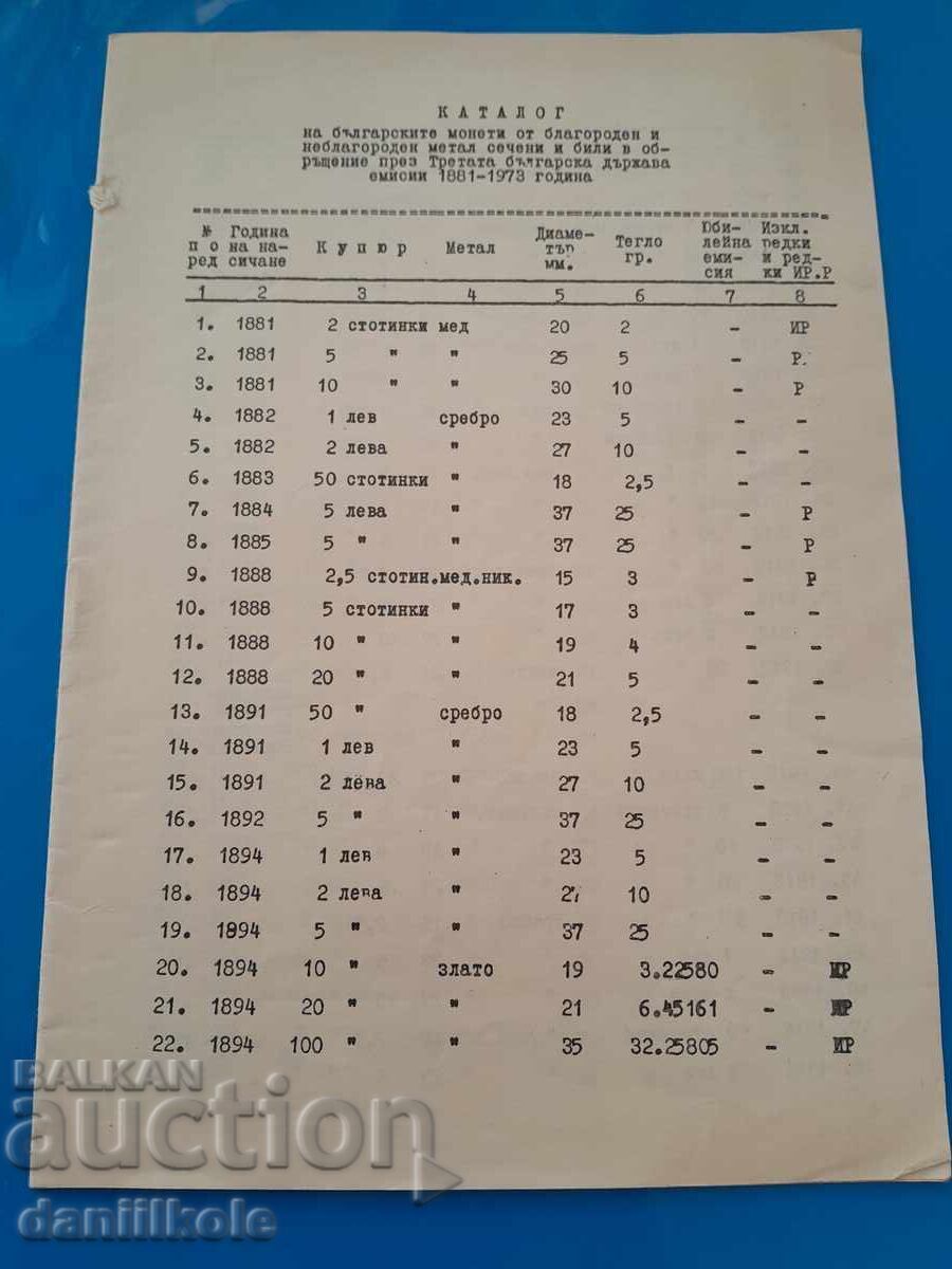 *$*Y*$* CATALOGUL DE BANCONOTE DE MONEDE BULGARE 1881-1973 *$*Y*$* cu preț 11.72 BGN | € 5.99 *$*Y*$* CATALOGUL DE BANCONOTE DE MONEDE BULGARE 1881-1973 *$*Y*$* cu preț 11.72 BGN | € 5.99
