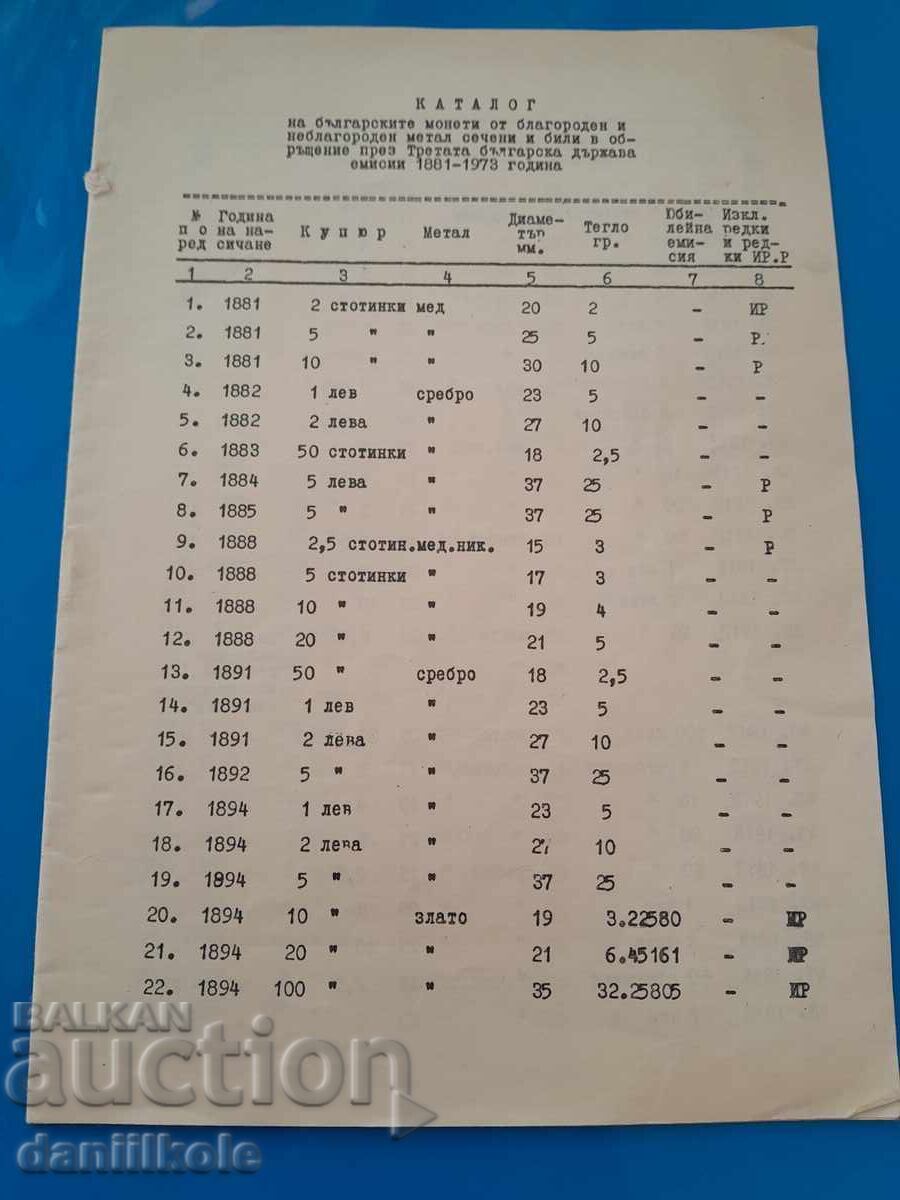 Licitație *$*Y*$* CATALOGUL DE BANCONOTE DE MONEDE BULGARE 1881-1973 *$*Y*$* Licitație *$*Y*$* CATALOGUL DE BANCONOTE DE MONEDE BULGARE 1881-1973 *$*Y*$*