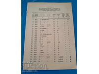 *$*Y*$* CATALOGUL DE BANCONOTE DE MONEDE BULGARE 1881-1973 *$*Y*$*