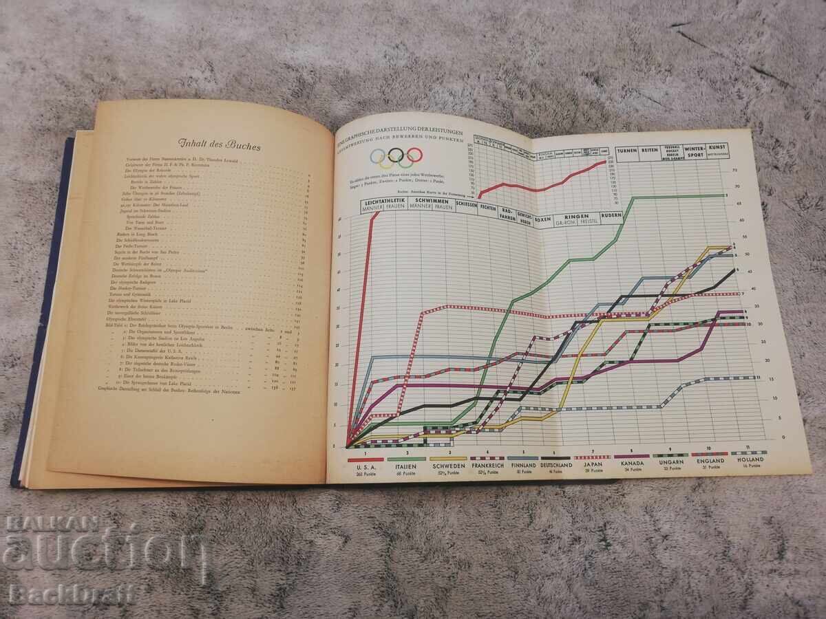 Book album, stickers X Olympic Games Los Angeles 1932. - 7 Book album, stickers X Olympic Games Los Angeles 1932. - 7
