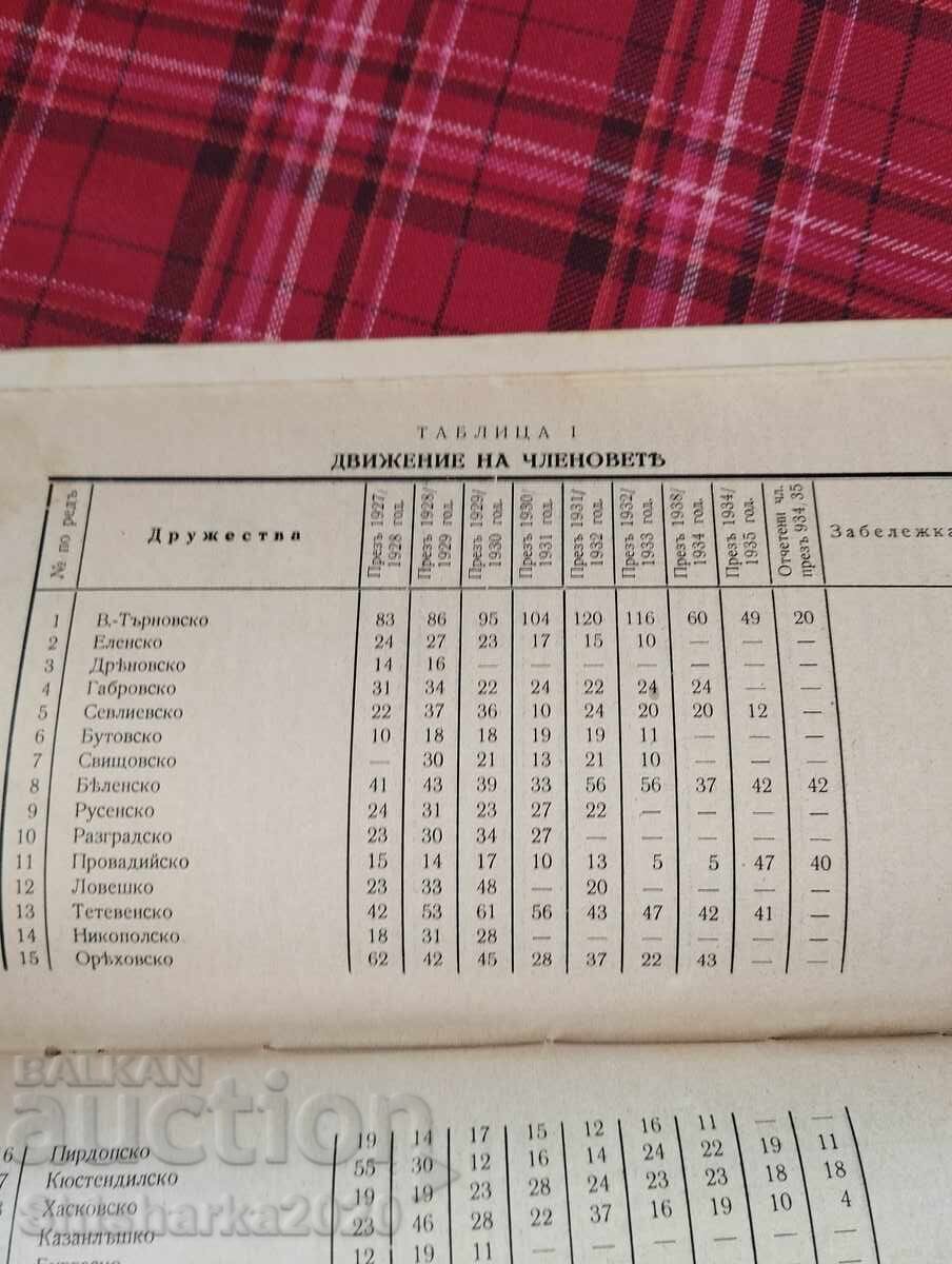 Iluminism sobru - 6 Iluminism sobru - 6