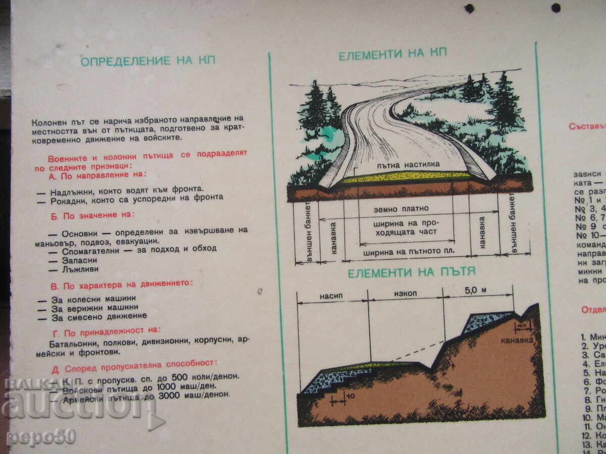 GETINAX BOARD FROM THE TIME OF THE BNA - 46.5 x 51 cm. with price 35.00 BGN | € 17.90