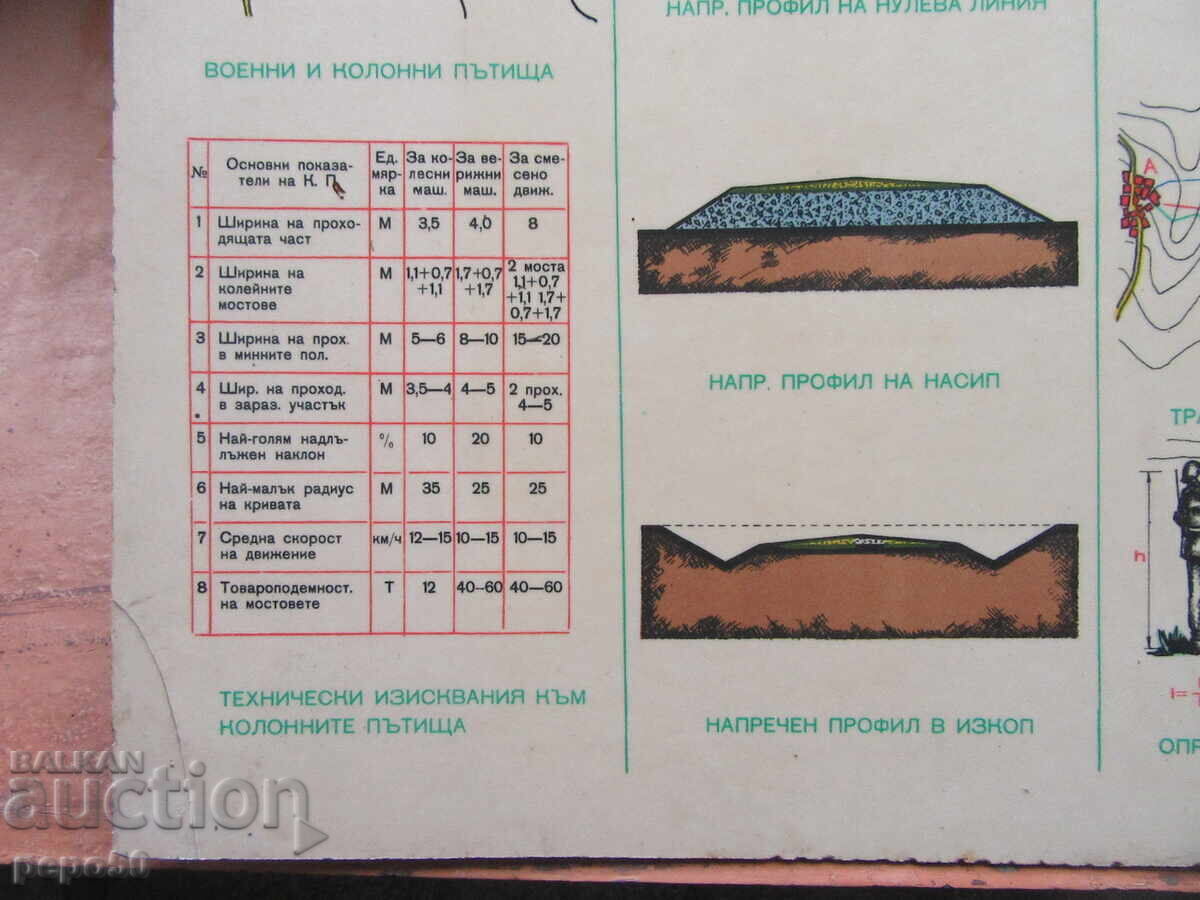 GETINAX BOARD FROM THE TIME OF THE BNA - 46.5 x 51 cm. - 6