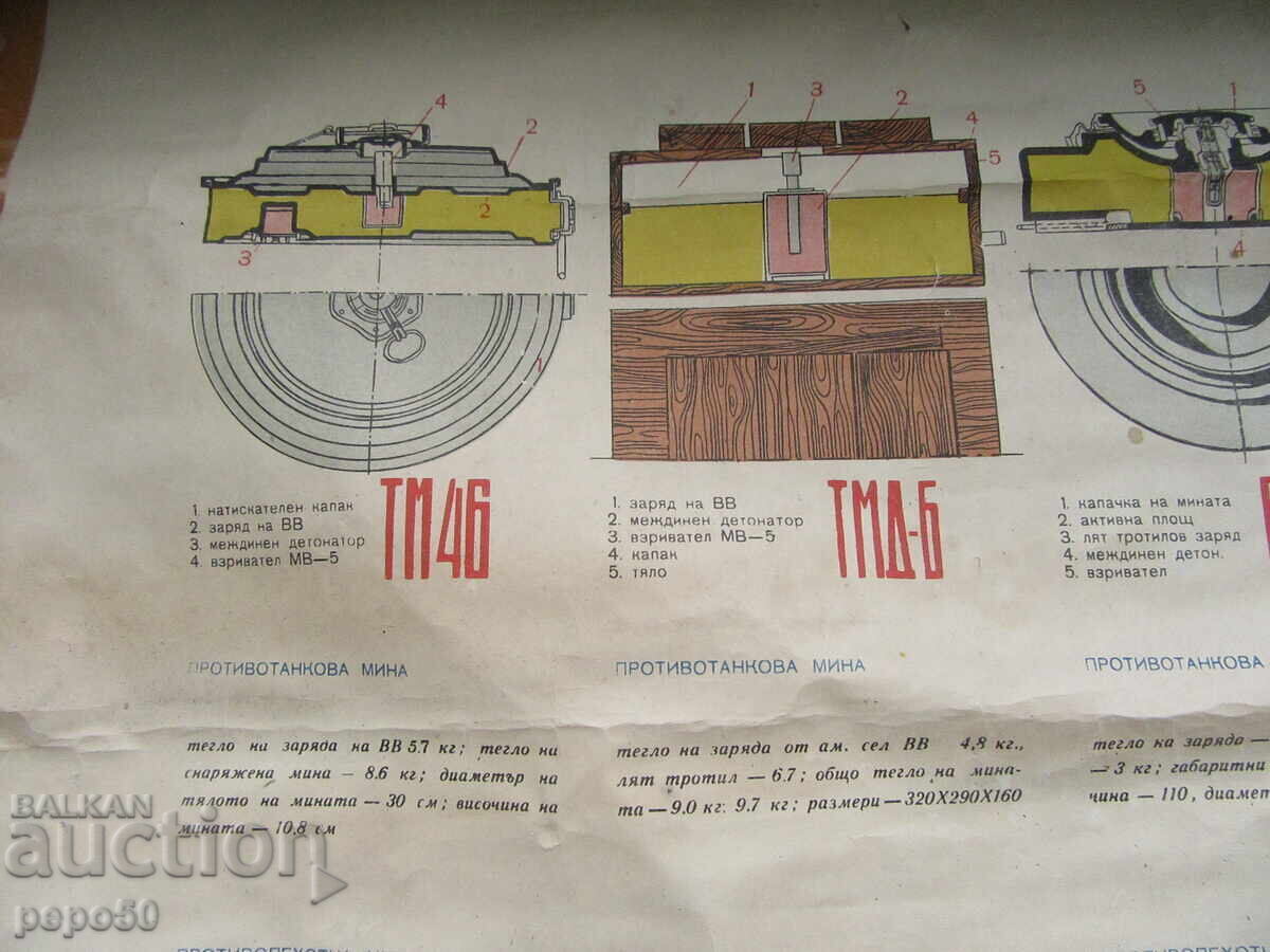 BOARD - ANTI-TANK AND ANTI-PERSONNEL MINES FROM SOCA with price 30.00 BGN | € 15.34 BOARD - ANTI-TANK AND ANTI-PERSONNEL MINES FROM SOCA with price 30.00 BGN | € 15.34