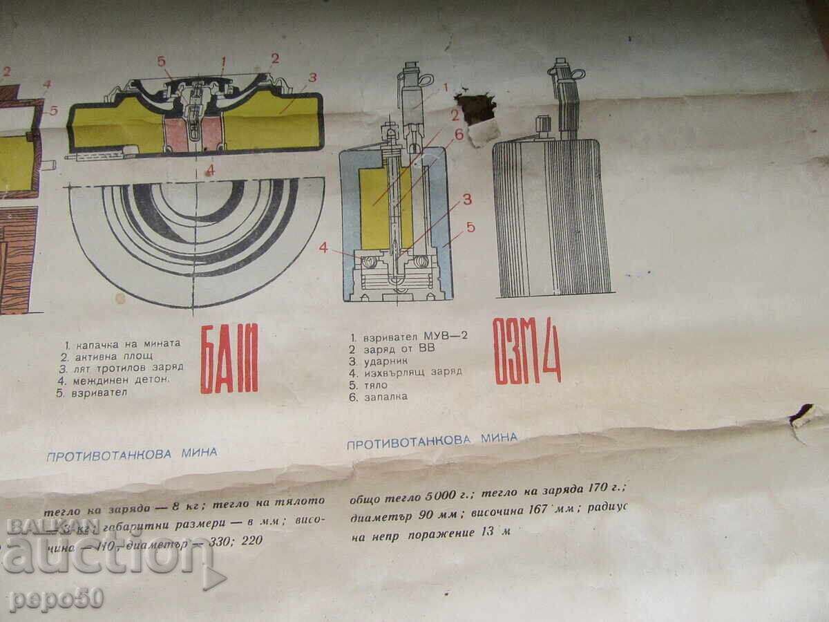 Auction BOARD - ANTI-TANK AND ANTI-PERSONNEL MINES FROM SOCA Auction BOARD - ANTI-TANK AND ANTI-PERSONNEL MINES FROM SOCA