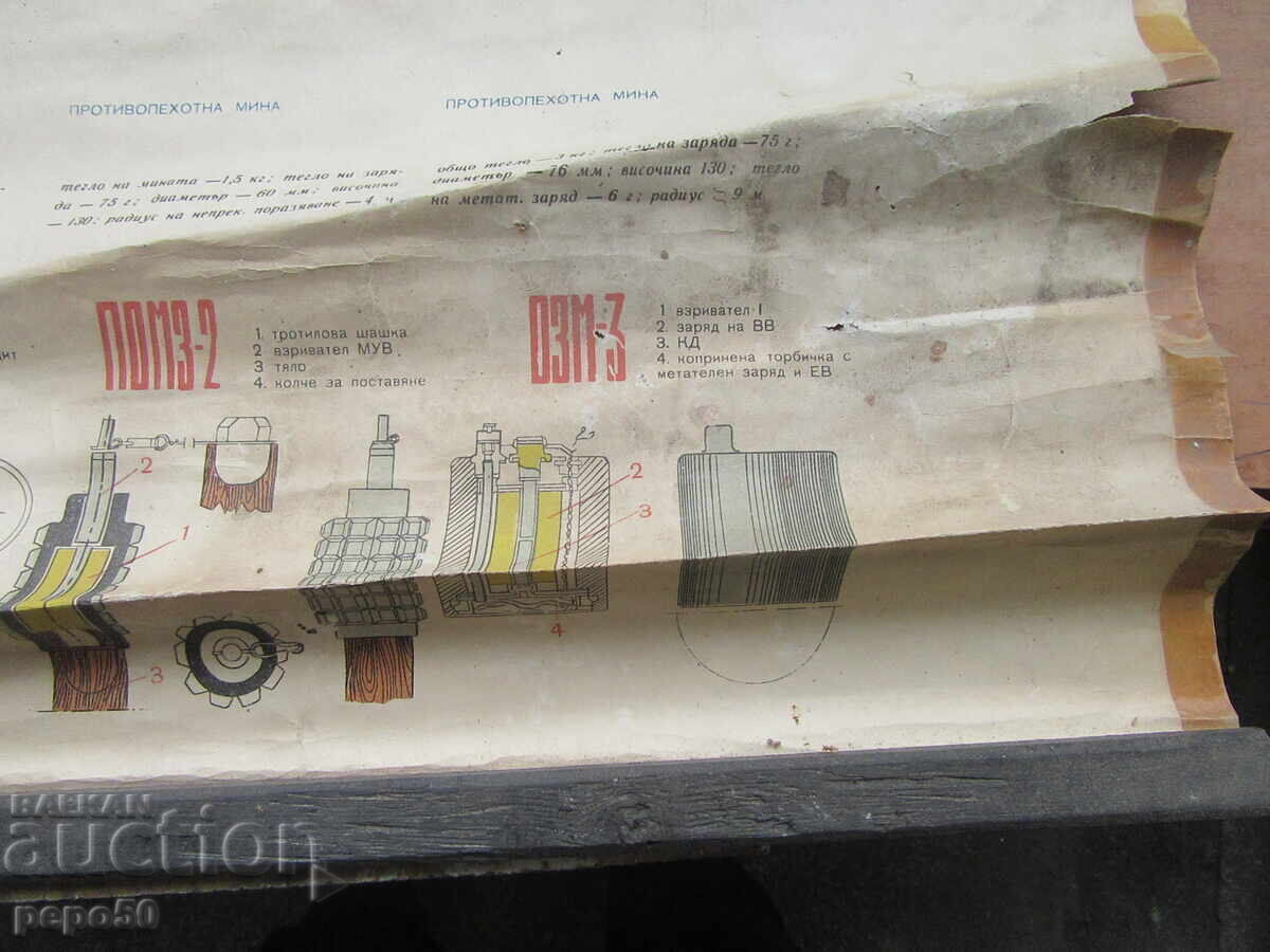 BOARD - ANTI-TANK AND ANTI-PERSONNEL MINES FROM SOCA - 5 BOARD - ANTI-TANK AND ANTI-PERSONNEL MINES FROM SOCA - 5