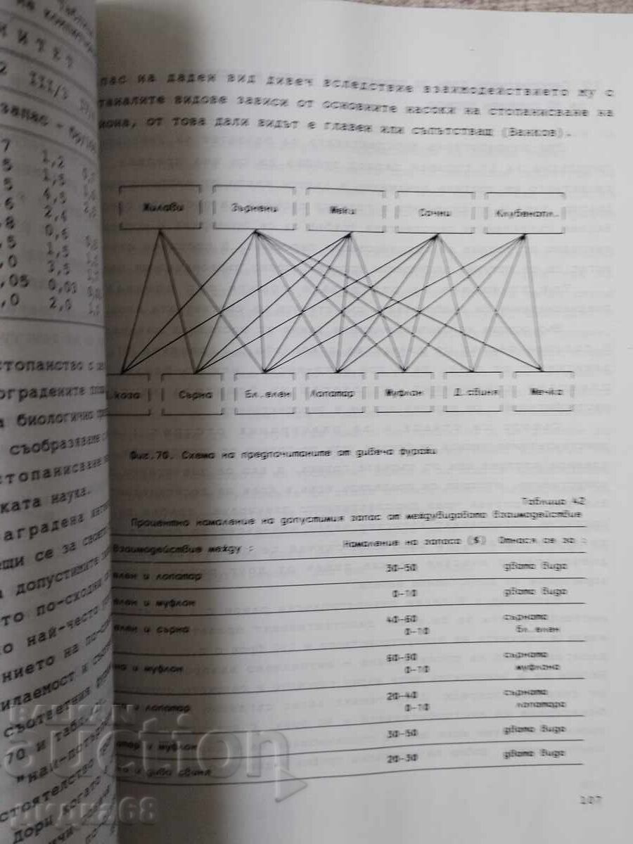 Delivery of Optimization of game populations / Alexander Obretenov Delivery of Optimization of game populations / Alexander Obretenov