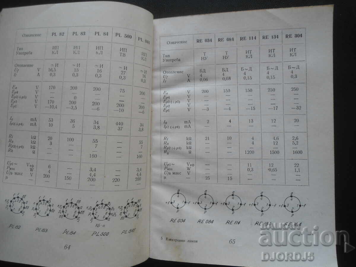 Аукцион Електронни лампи /характеристики/, А. Сокачев Аукцион Електронни лампи /характеристики/, А. Сокачев