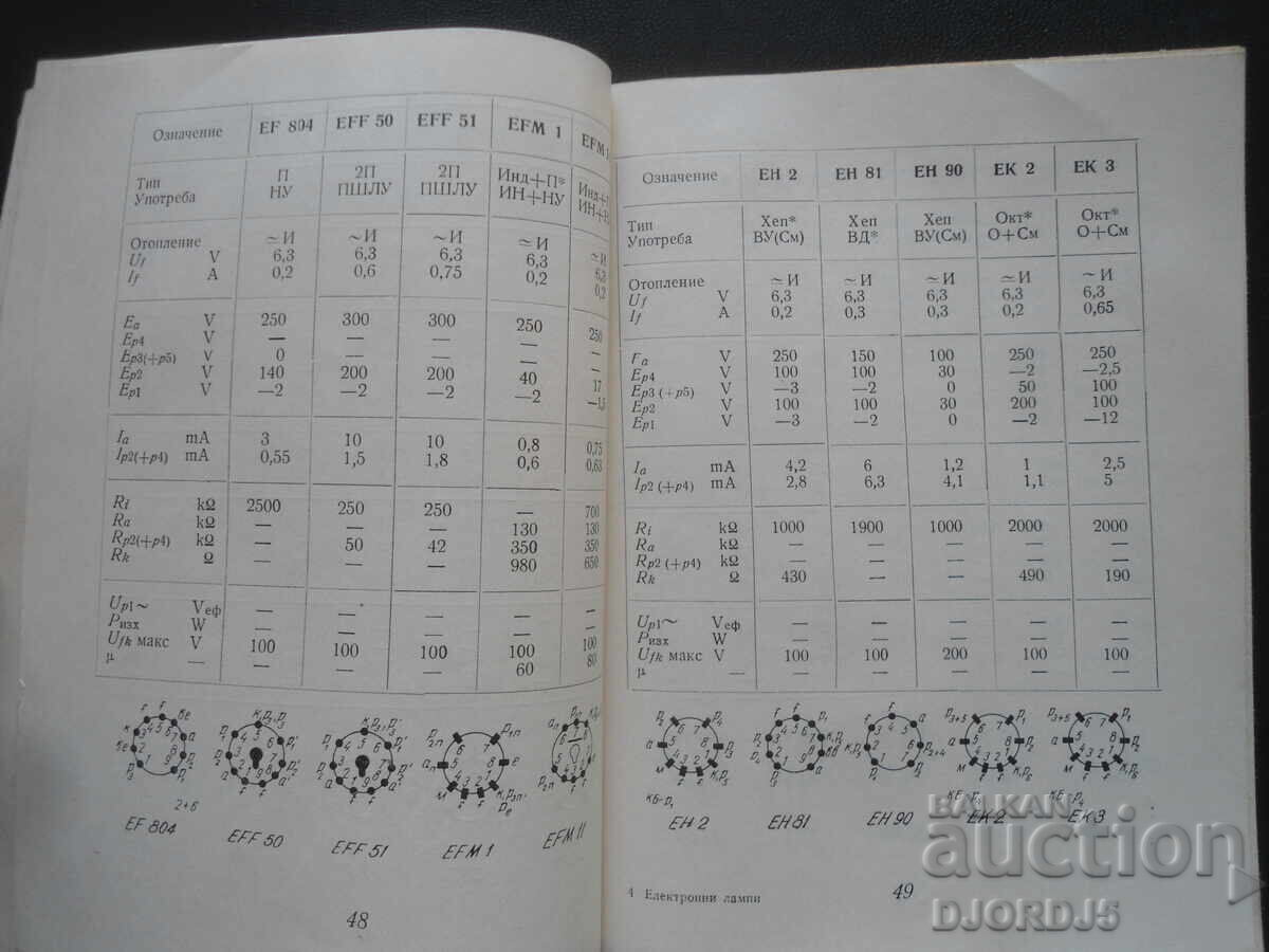 Доставка на Електронни лампи /характеристики/, А. Сокачев Доставка на Електронни лампи /характеристики/, А. Сокачев