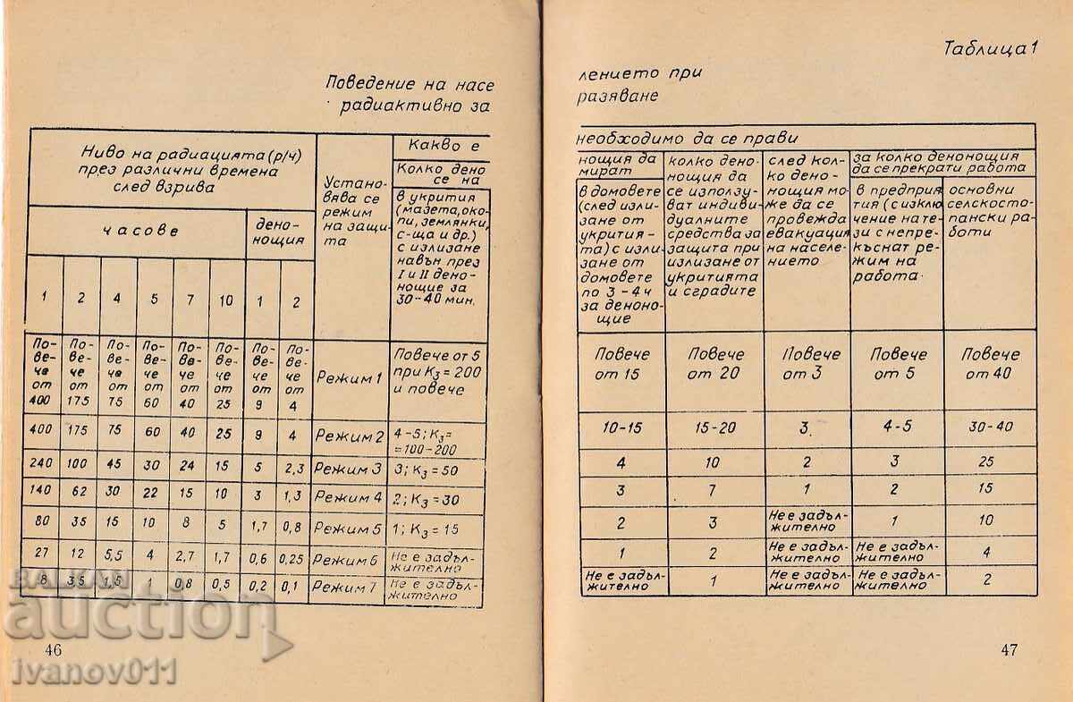 THIS IS WHAT EVERYONE SHOULD KNOW - CIVIL DEFENSE with price 1.90 BGN | € 0.97 THIS IS WHAT EVERYONE SHOULD KNOW - CIVIL DEFENSE with price 1.90 BGN | € 0.97