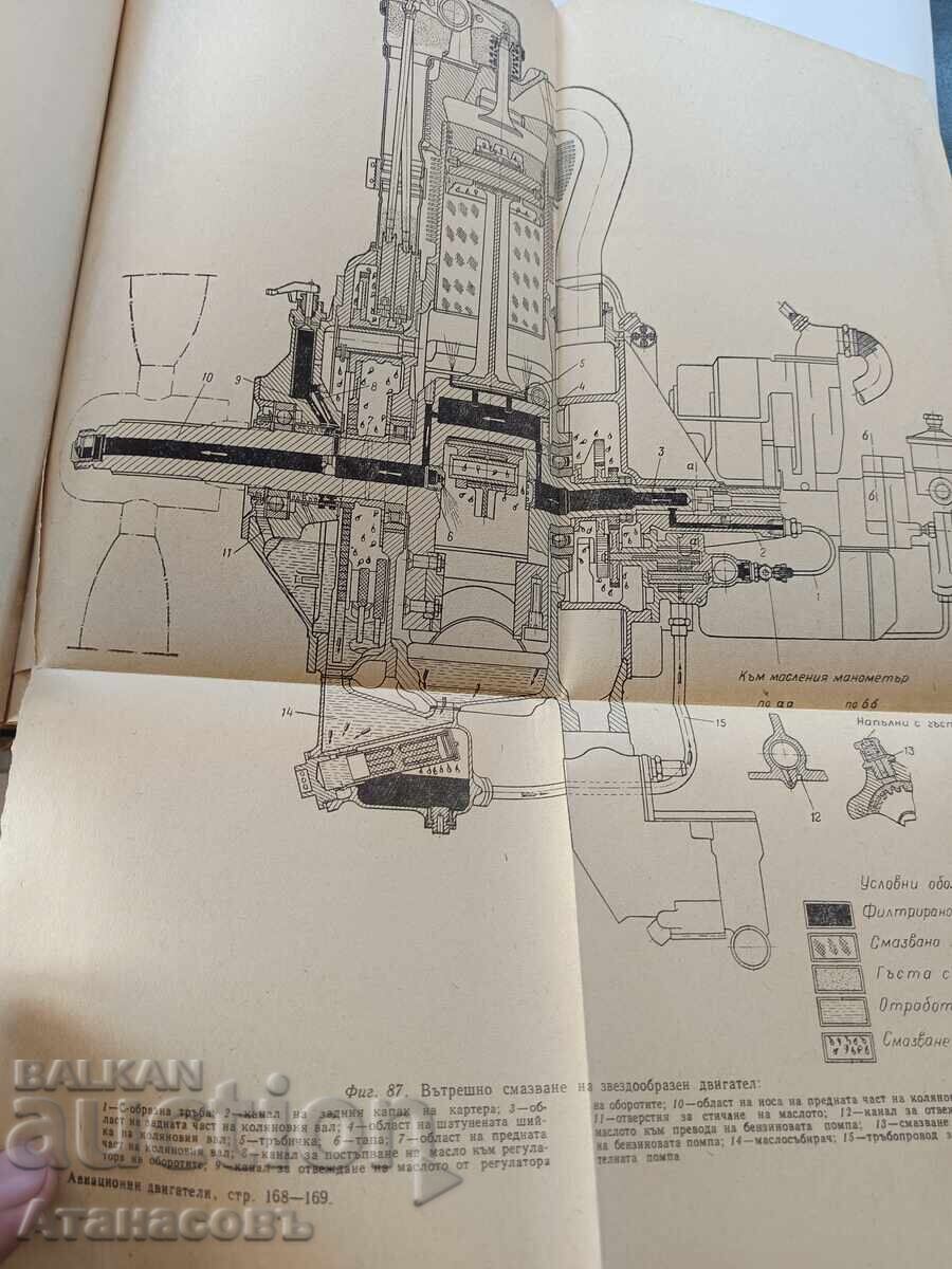 Livrarea Motoare de aviație Georgi Yaprakov Livrarea Motoare de aviație Georgi Yaprakov