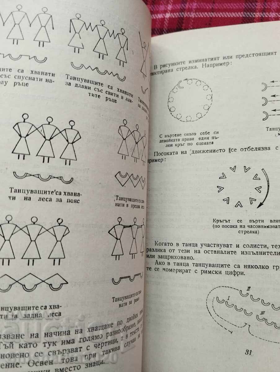 Auction Searching and recording folk dances Auction Searching and recording folk dances