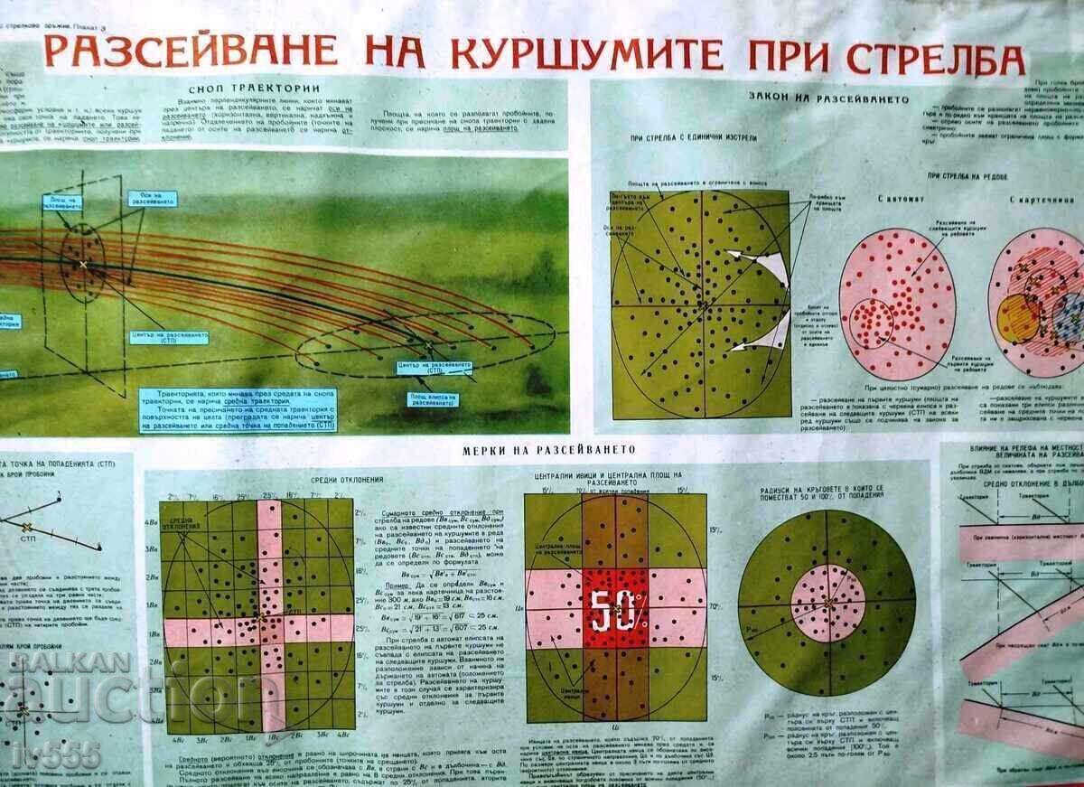 СТАРО ТАБЛО НА ГРАЖДАНСКА ОТБРАНА ЗА СТРЕЛБА с цена € 50.00 | 97.79 лв.