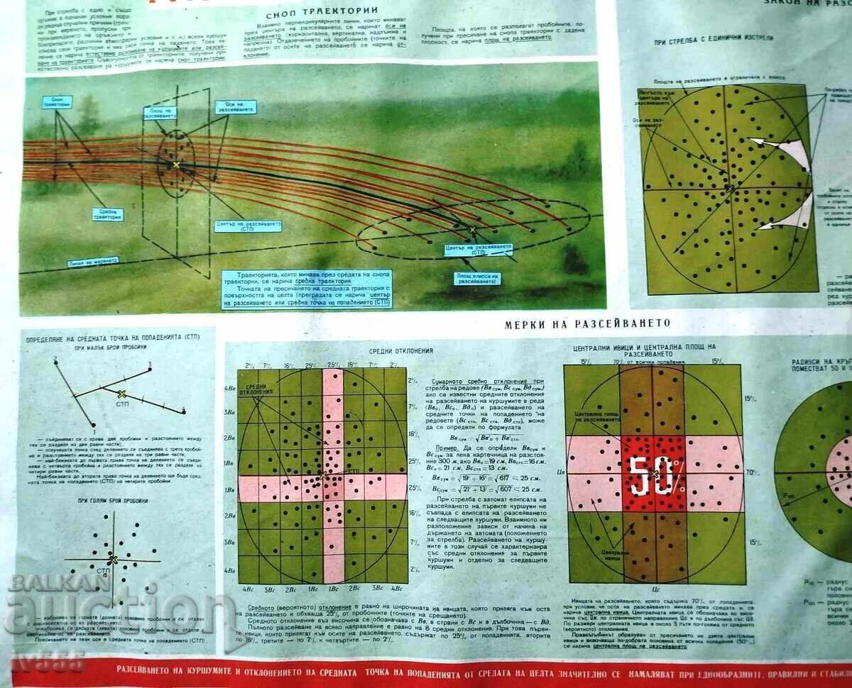 Auction  Old Civil Defense Target for Shooting