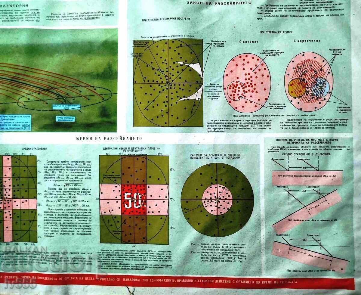 Delivery of Old Civil Defense Target for Shooting