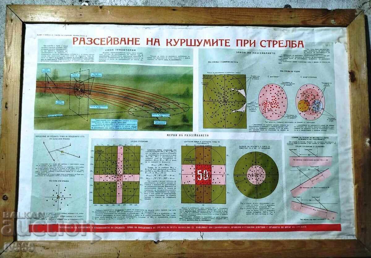 Old Civil Defense Target for Shooting