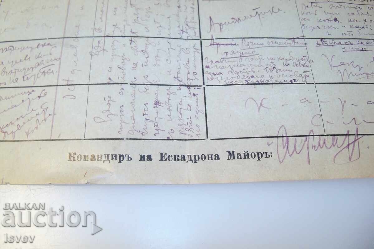 Военна програма от 1920г за занятия на кавалерийски ескадрон - 5
