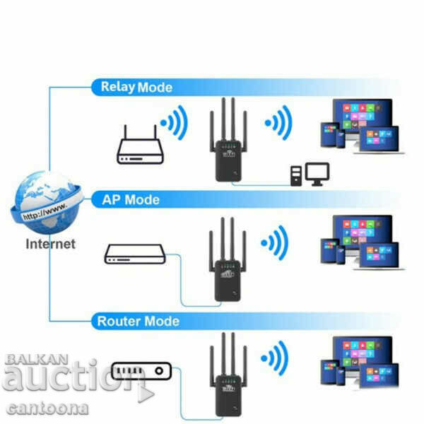 Auction Repeater, WIFi amplifier/repeater, with 4 antennas, 300Mbps Auction Repeater, WIFi amplifier/repeater, with 4 antennas, 300Mbps