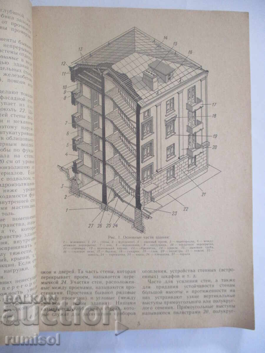 Auction Plastering work - A. M. Shepelev Auction Plastering work - A. M. Shepelev