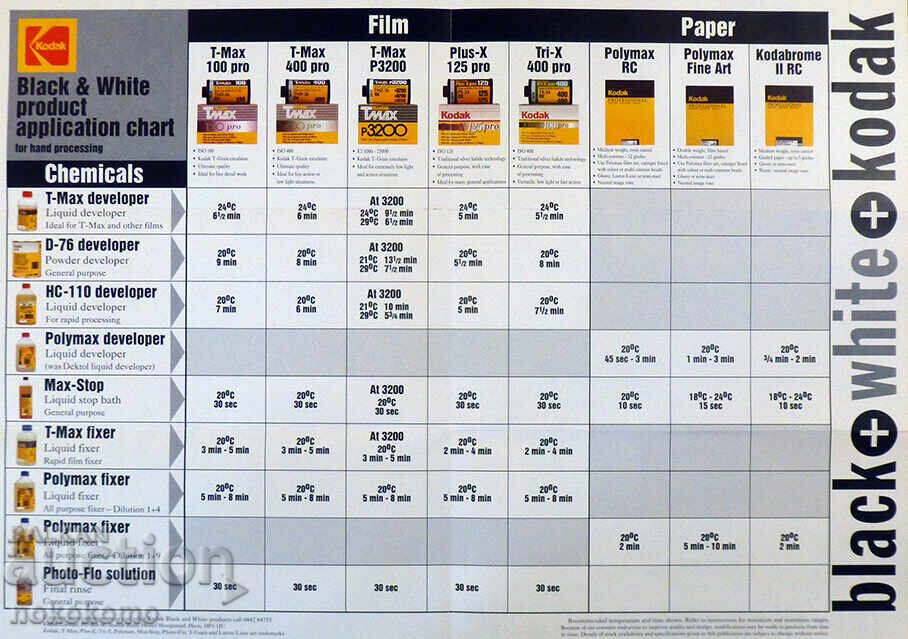 Licitație Pliant KODAK Licitație Pliant KODAK