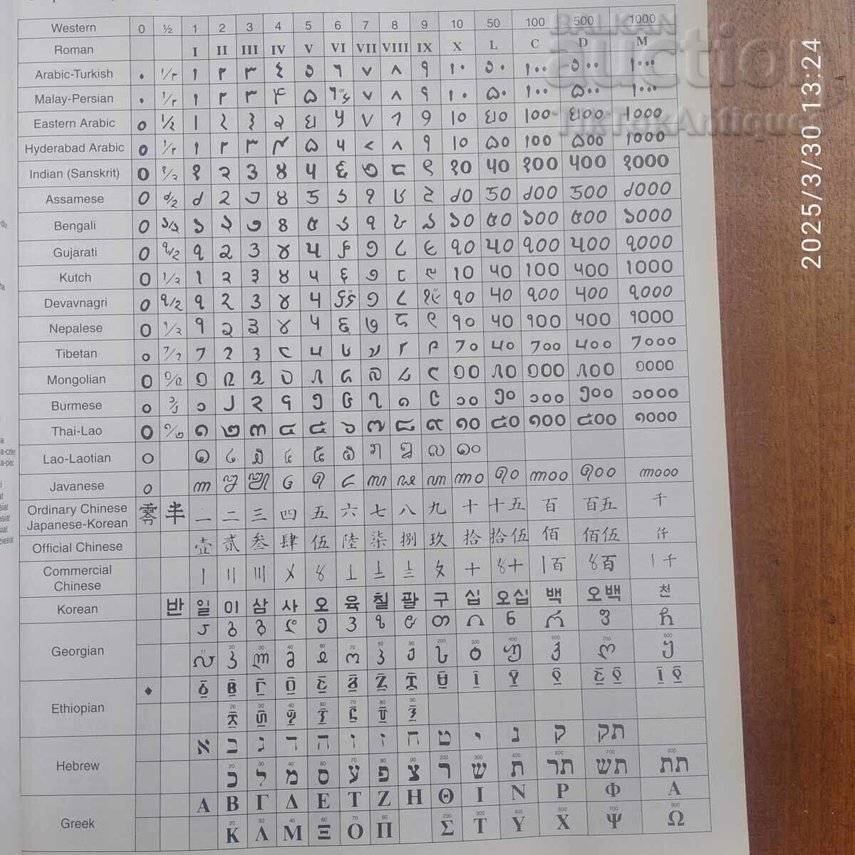 Banknotes of the World Standard Catalog with price 150.00 BGN | € 76.69