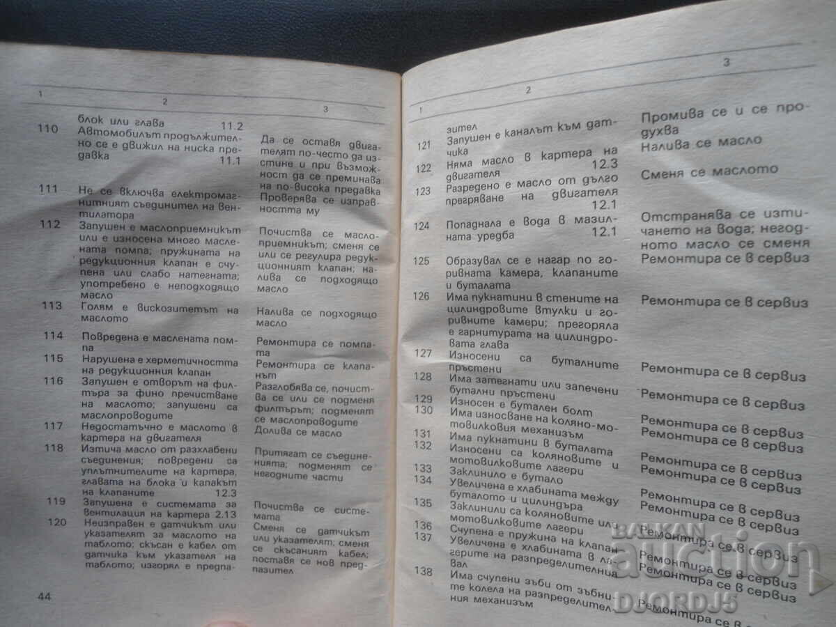 Delivery of Malfunctions in cars Delivery of Malfunctions in cars