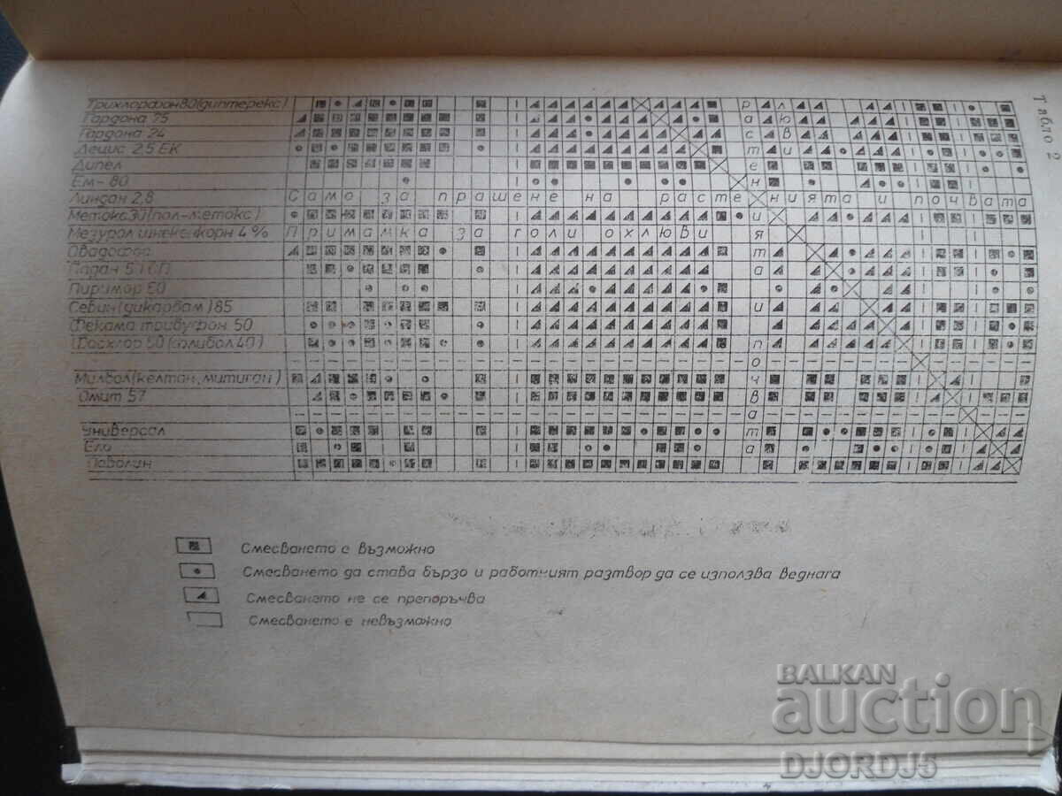 Delivery of Diseases and enemies of fruit tree species