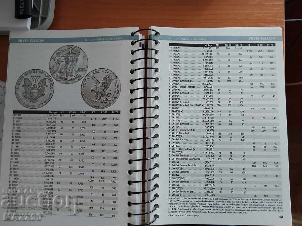 Ghid de prețuri Red Book 2025 - 7 Ghid de prețuri Red Book 2025 - 7