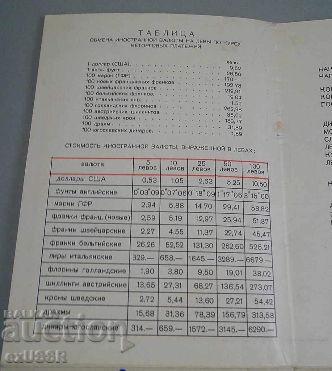 Livrarea Programul sportiv Bulgaria Universiada 1961 Livrarea Programul sportiv Bulgaria Universiada 1961