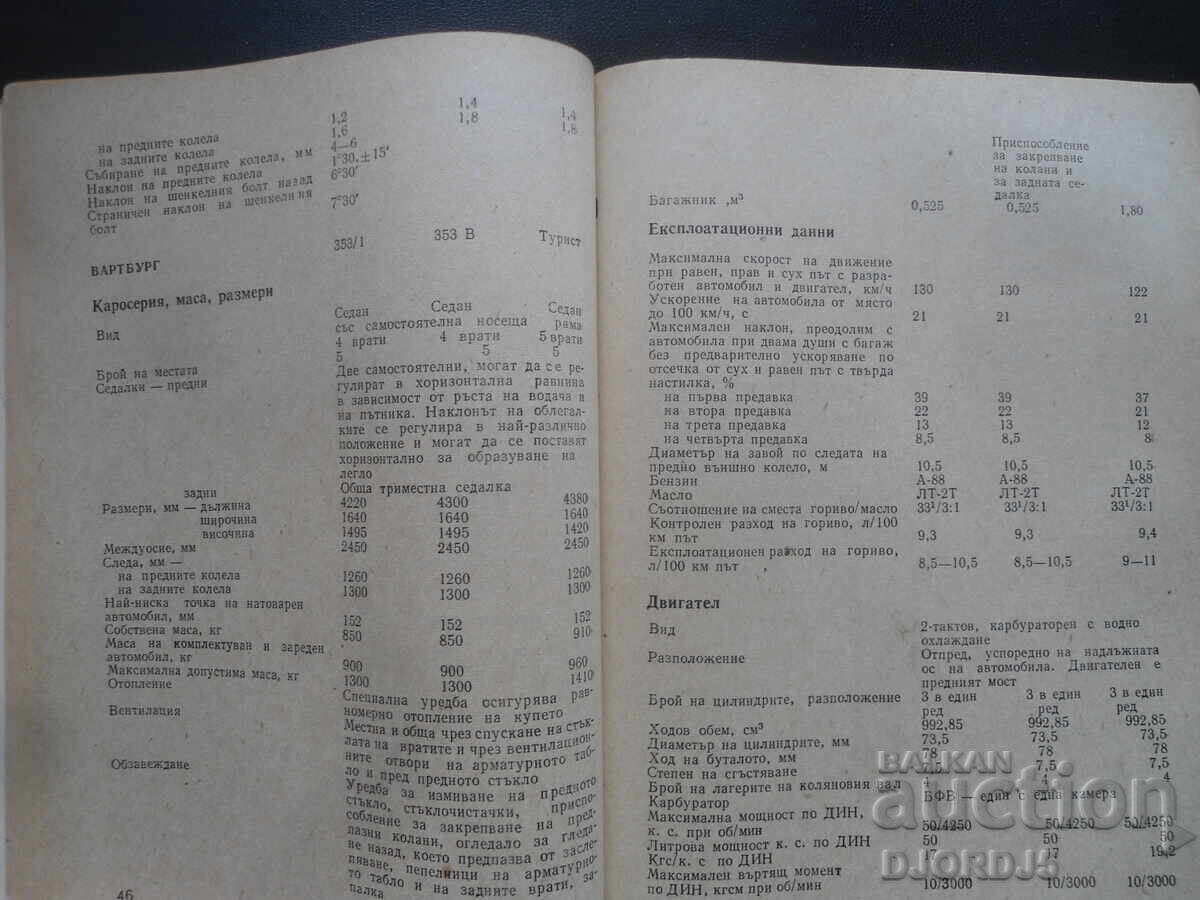 Practical handbook of the MOTORIST with price 2.00 BGN | € 1.02