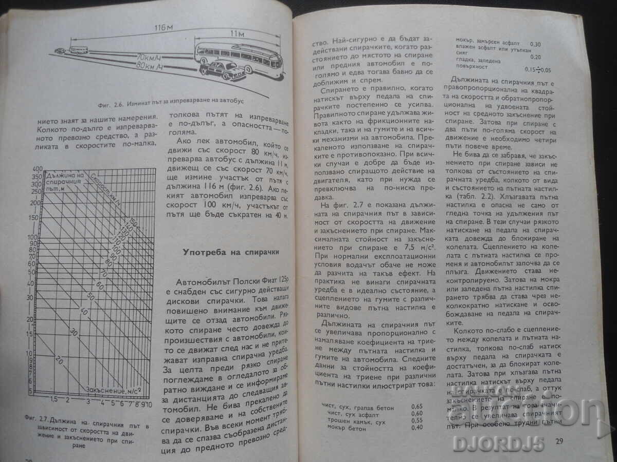Δημοπρασία Εγώ οδηγώ ένα πολωνικό Fiat 125p