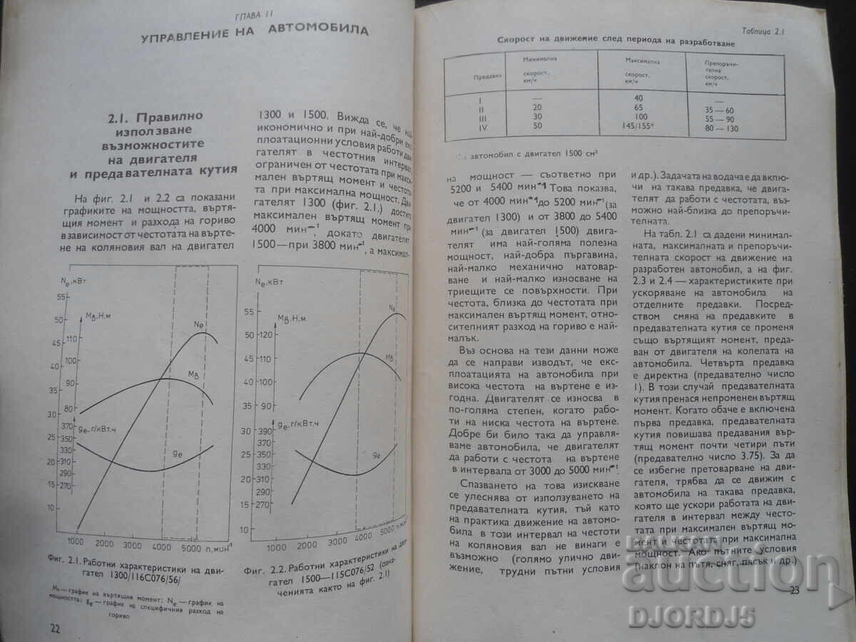 Παράδοση Εγώ οδηγώ ένα πολωνικό Fiat 125p