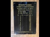 Уникална табела