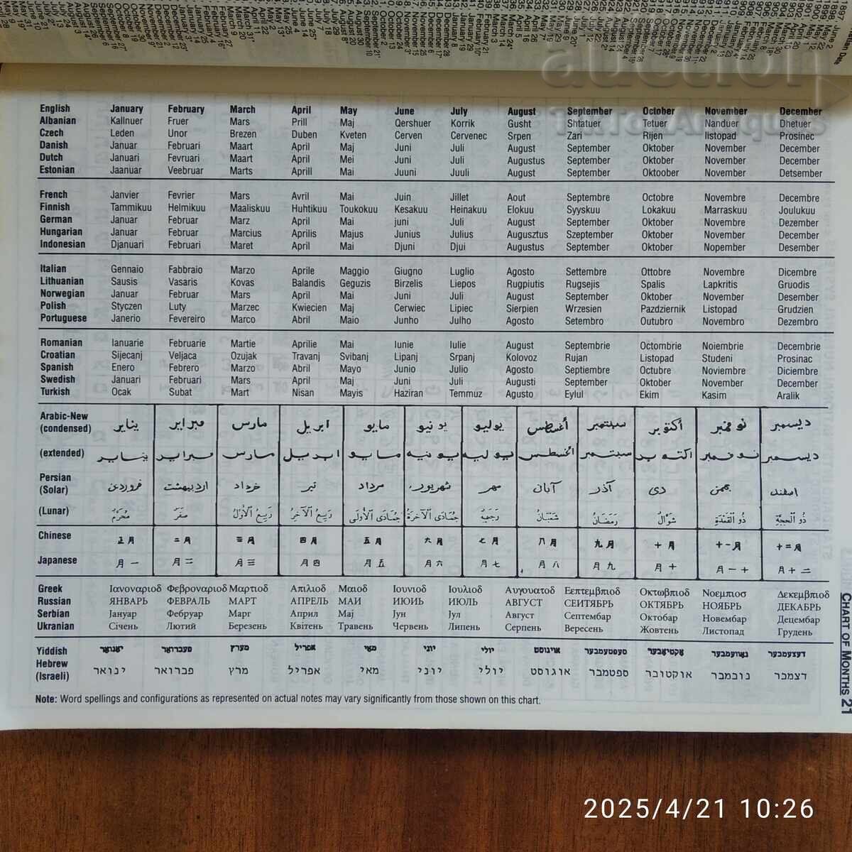 Catalog of banknotes from around the world in English with price 90.00 BGN | € 46.02 Catalog of banknotes from around the world in English with price 90.00 BGN | € 46.02