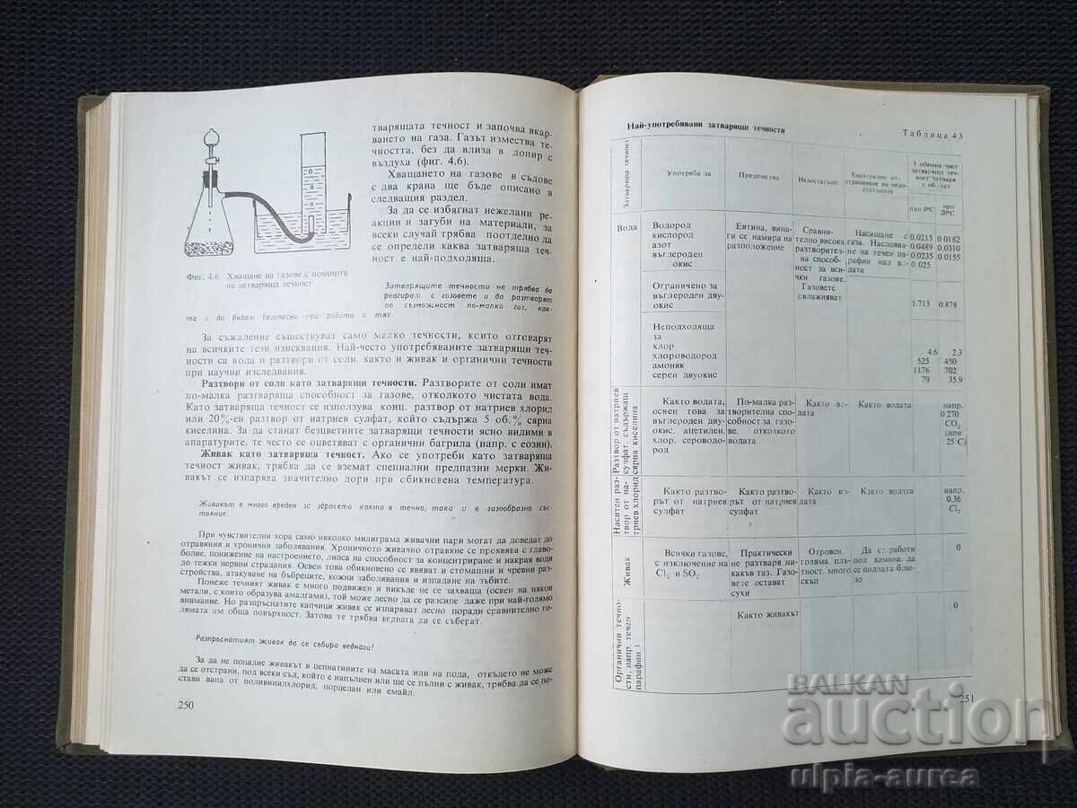 Delivery of Chemistry Laboratory Practice for Chemists