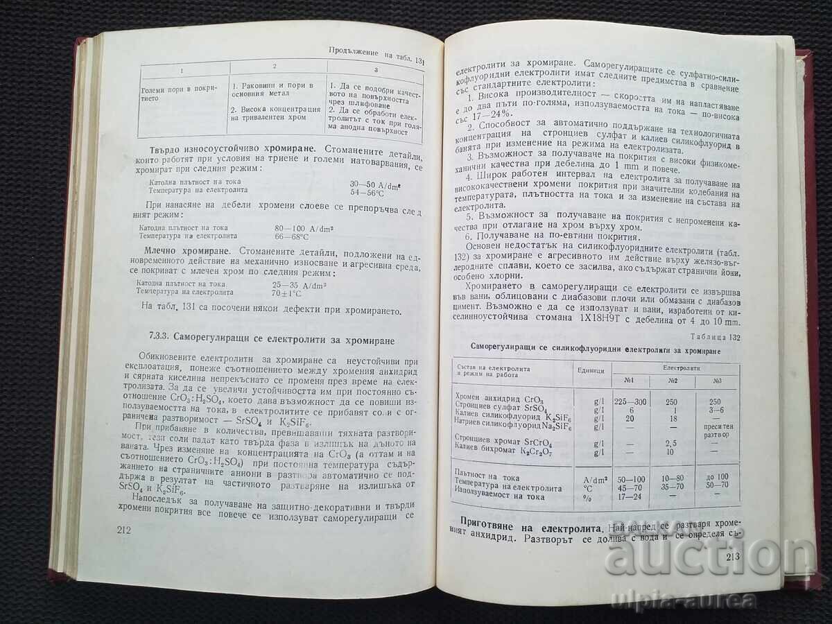 Аукцион Справочник по галванотехника Аукцион Справочник по галванотехника