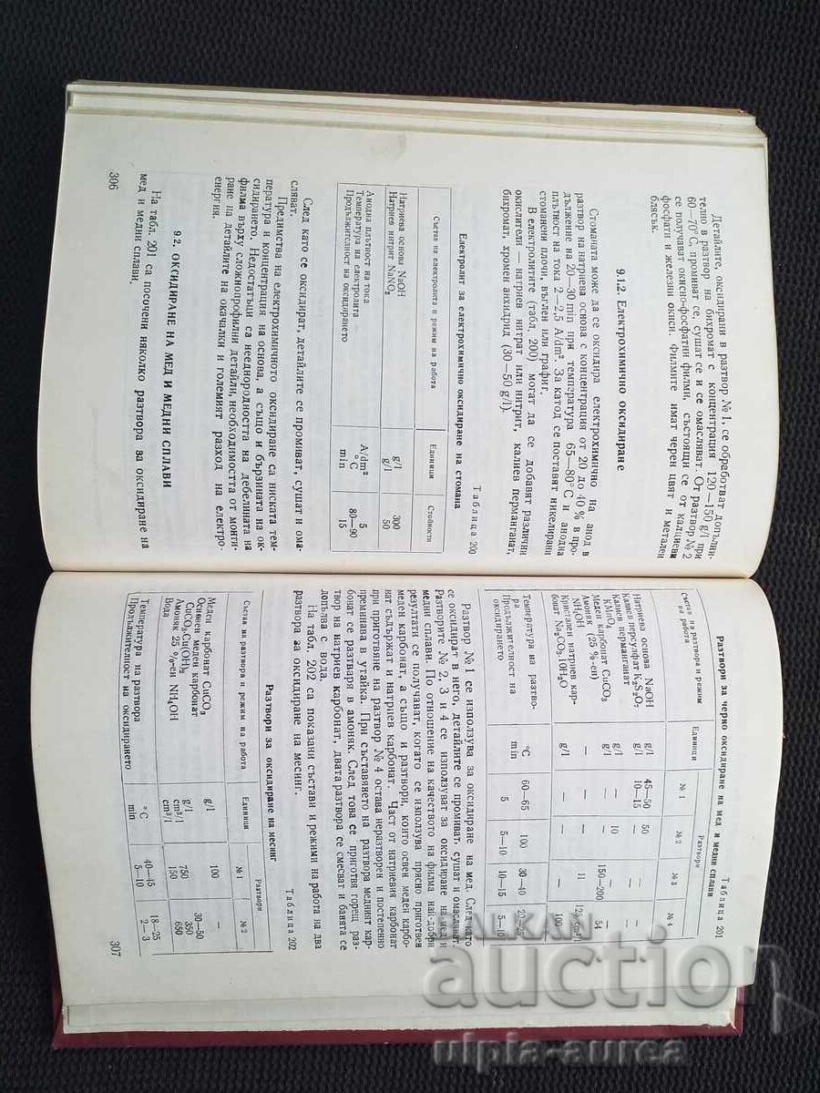 Delivery of Handbook of Electroplating