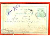 ΒΟΥΛΓΑΡΙΑ ΤΑΞΙΔΙΩΤΙΚΗ ΚΑΡΤΙΤΣΑ ΧΑΡΑΛΑΜΠΙ ΜΠΟΥΡΟΦ ΝΤΟΥΠΝΙΤΣΑ ΛΙΑΣΚΟΒΕΤΣ