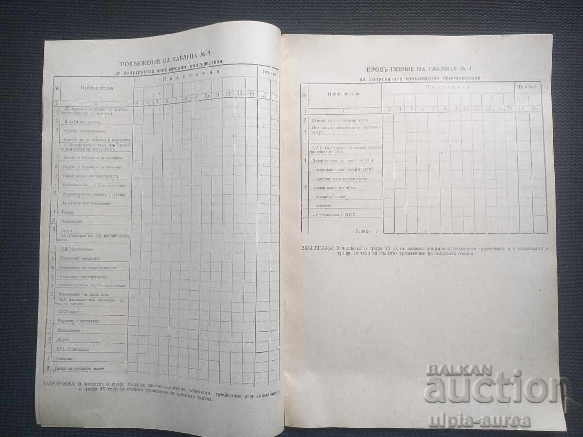 Blank from the 80s with price 1.80 BGN | € 0.92