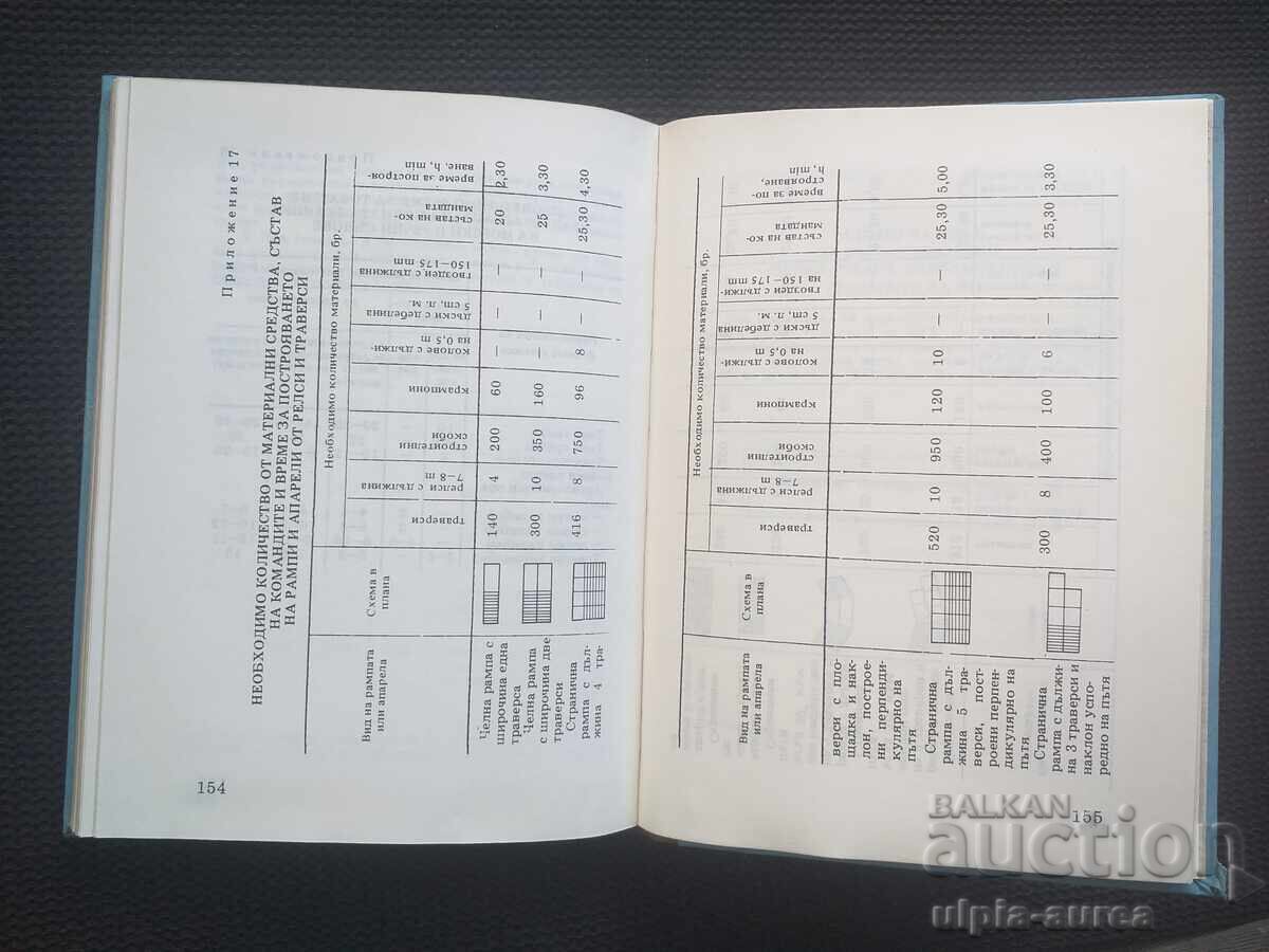 Delivery of Instructions for transporting troops Soc